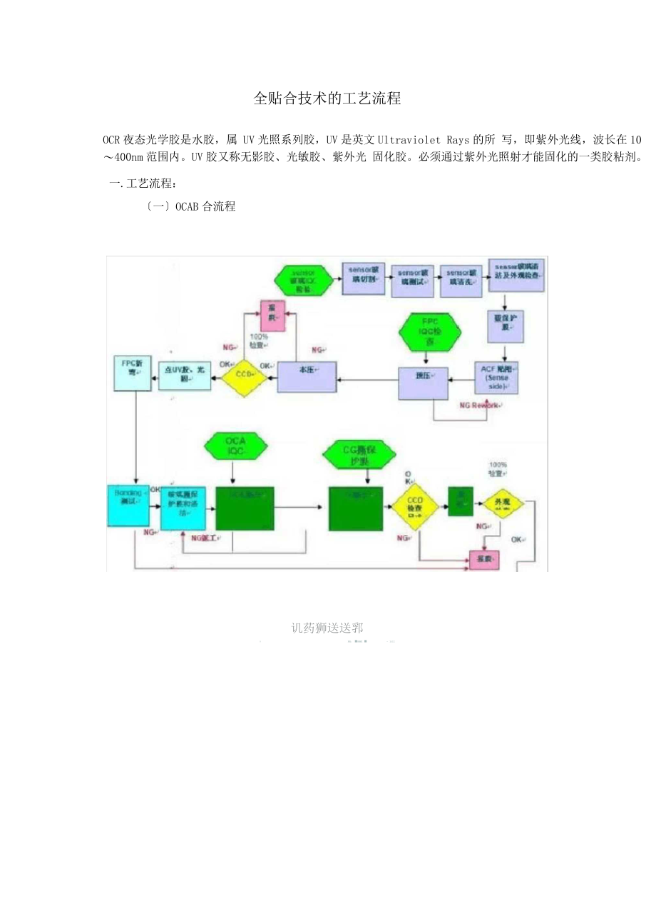 全贴合技术的工艺流程教学总结_第1页