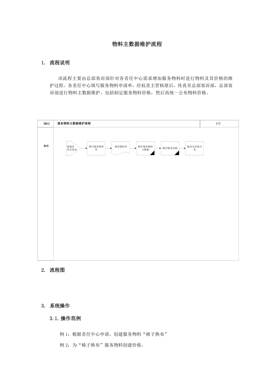 上海震旦家具有限公司SAP实施专案-物料主数据维护流程_第1页