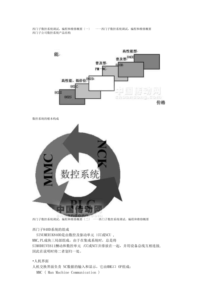 西门子数控系统_第1页