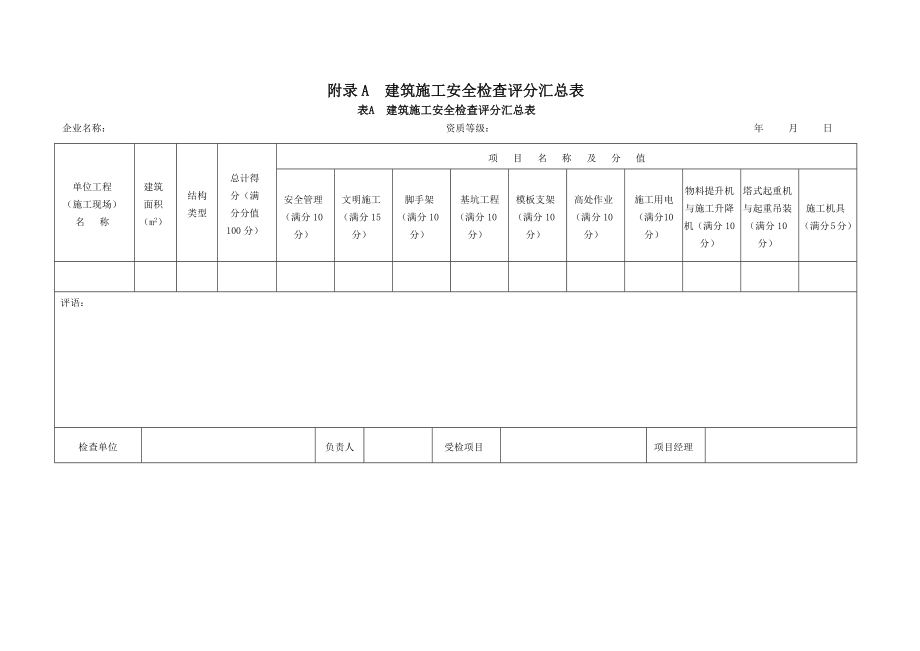 《建筑施工安全检查标准》JGJ59-XXXX附录(检查评分表)_第1页