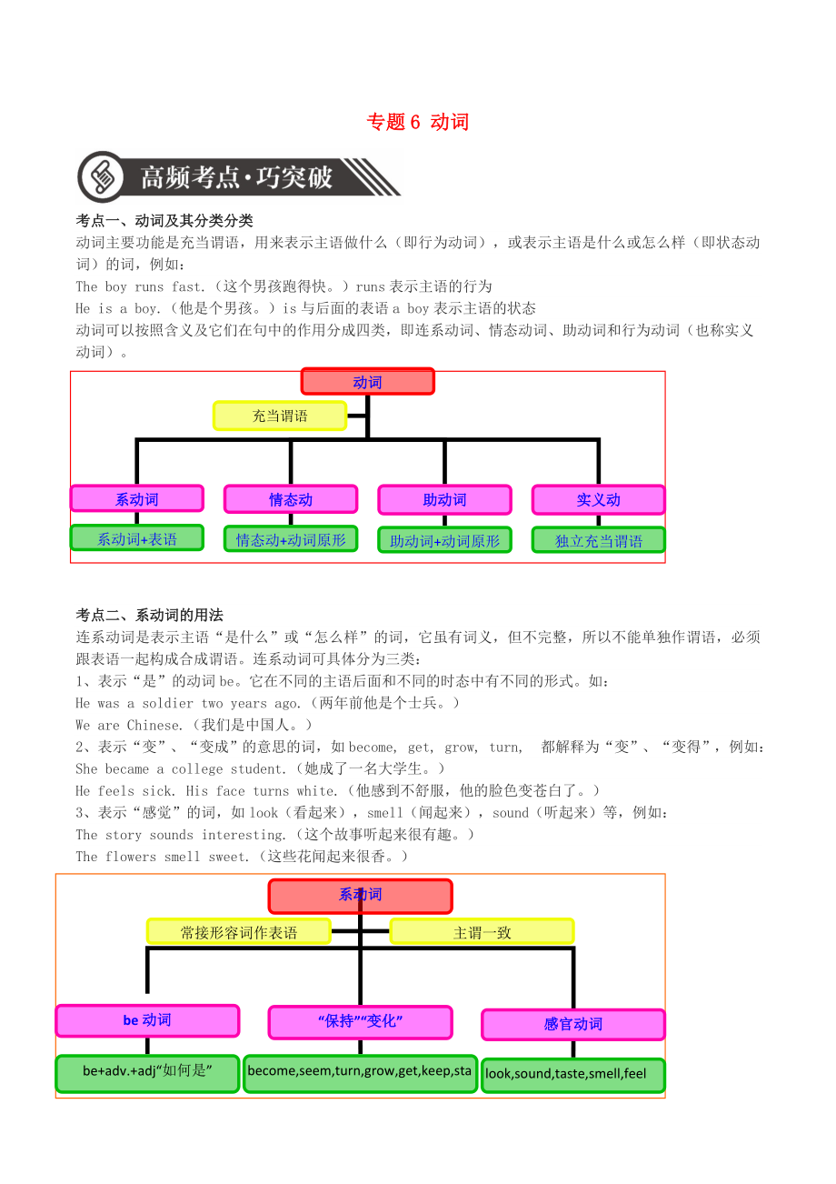 2020年中考英語語法語法高頻考點(diǎn)提升訓(xùn)練 專題6 動(dòng)詞_第1頁(yè)