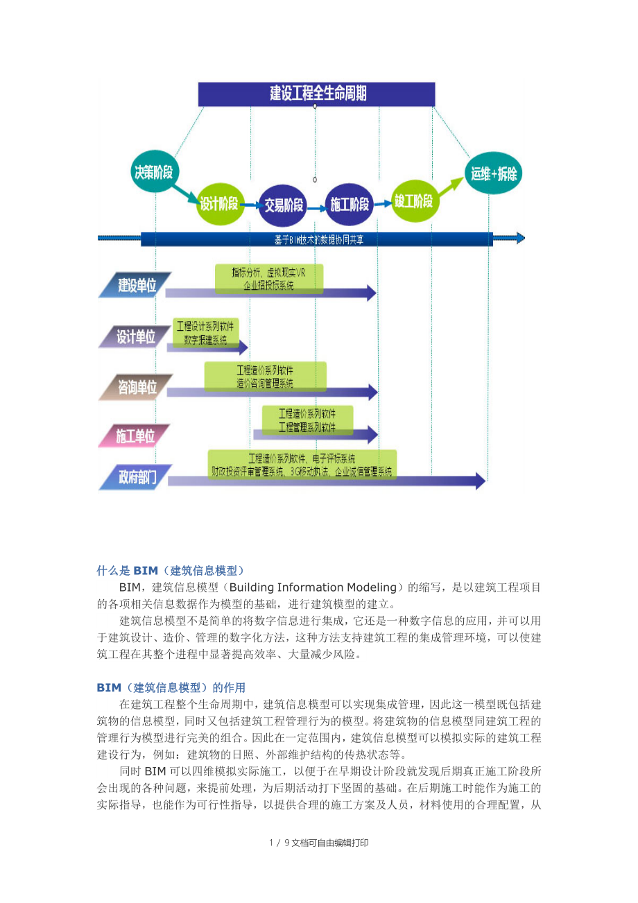 BIM详细软件介绍及总结_第1页