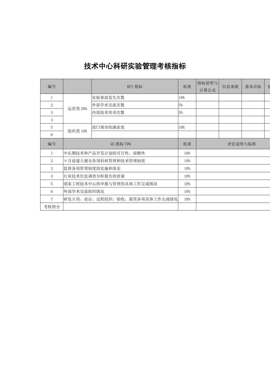 武汉天澄环保科技公司技术中心科研实验管理考核指标_第1页