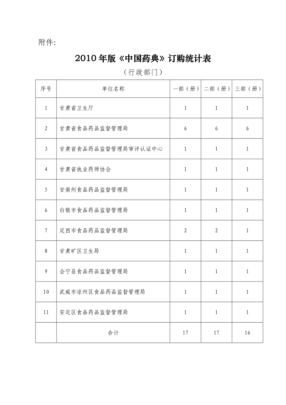 关于进一步做好XXXX年版《中国药典》征订工作的通知_第1页