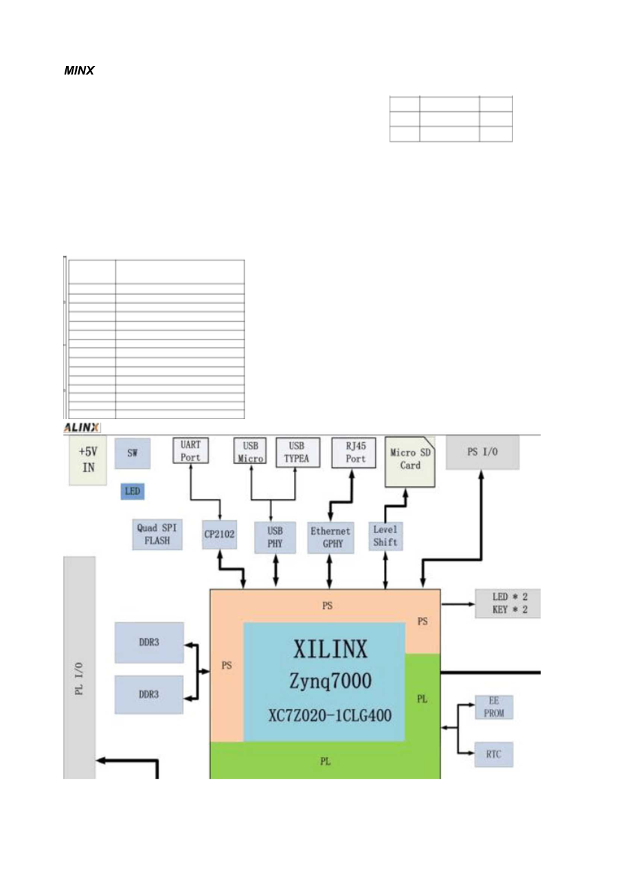ZYNQXC7Z020开发板原理图_第1页