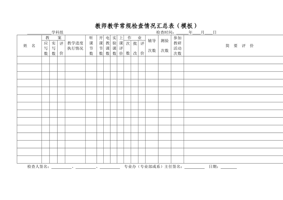 教师教学常规检查情况汇总表(模板)_第1页