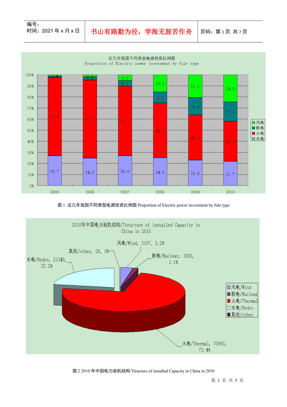 中国能源分布数据图表_第1页