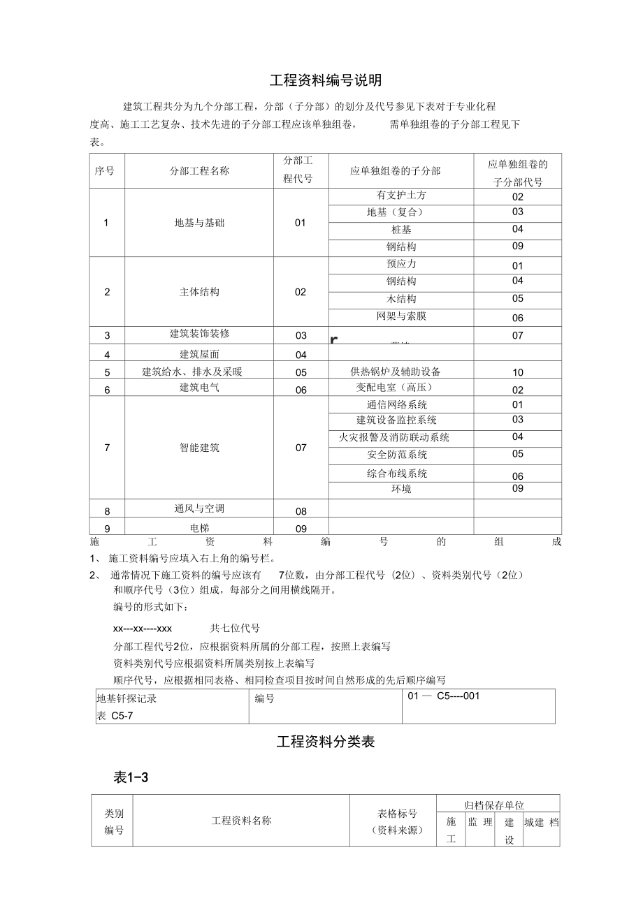 建筑工程施工资料分类表正式版_第1页