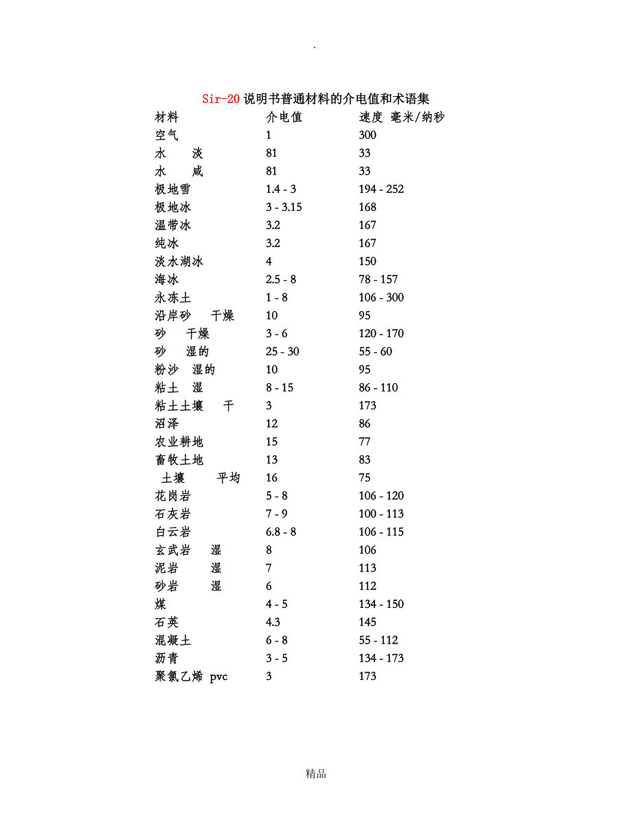 常见物质介电常数汇总_第1页