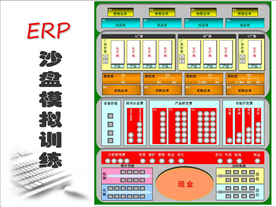 erp沙盤模擬課件_第1頁