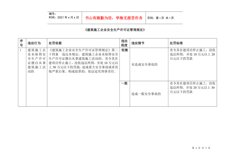 《建筑施工企業(yè)安全生產(chǎn)許可證管理規(guī)定》_第1頁