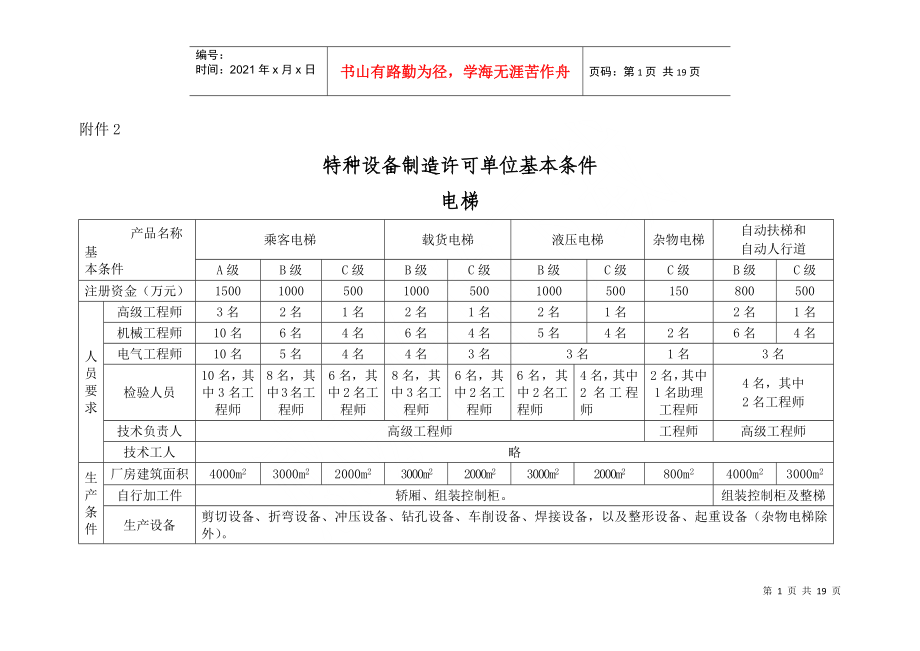 2特种设备制造许可单位基本条件_第1页