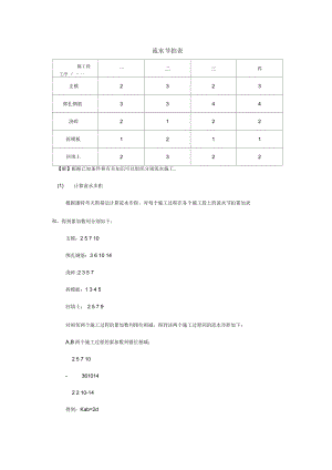 流水節(jié)拍計(jì)算表