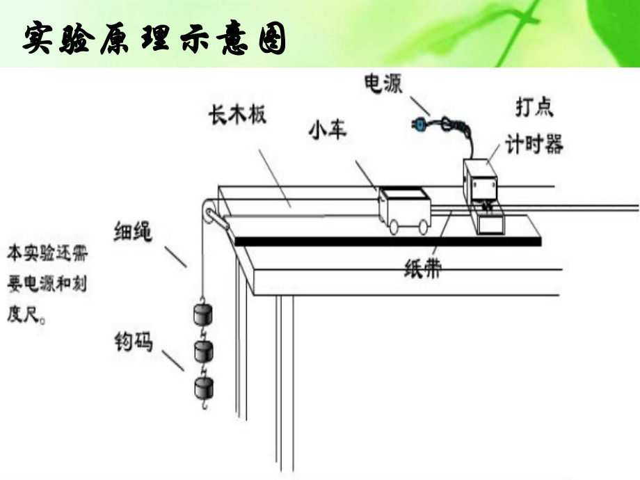 速度与时间的关系修改_第1页