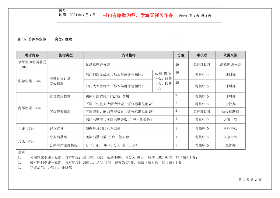 公共事业部经理(季度考核)表_第1页