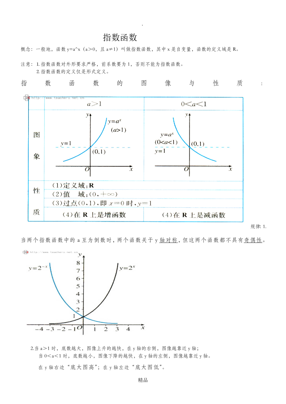 高中函数图像大全_第1页