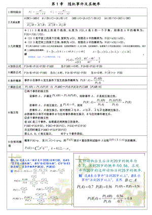 概率論與數(shù)理統(tǒng)計 公式大全