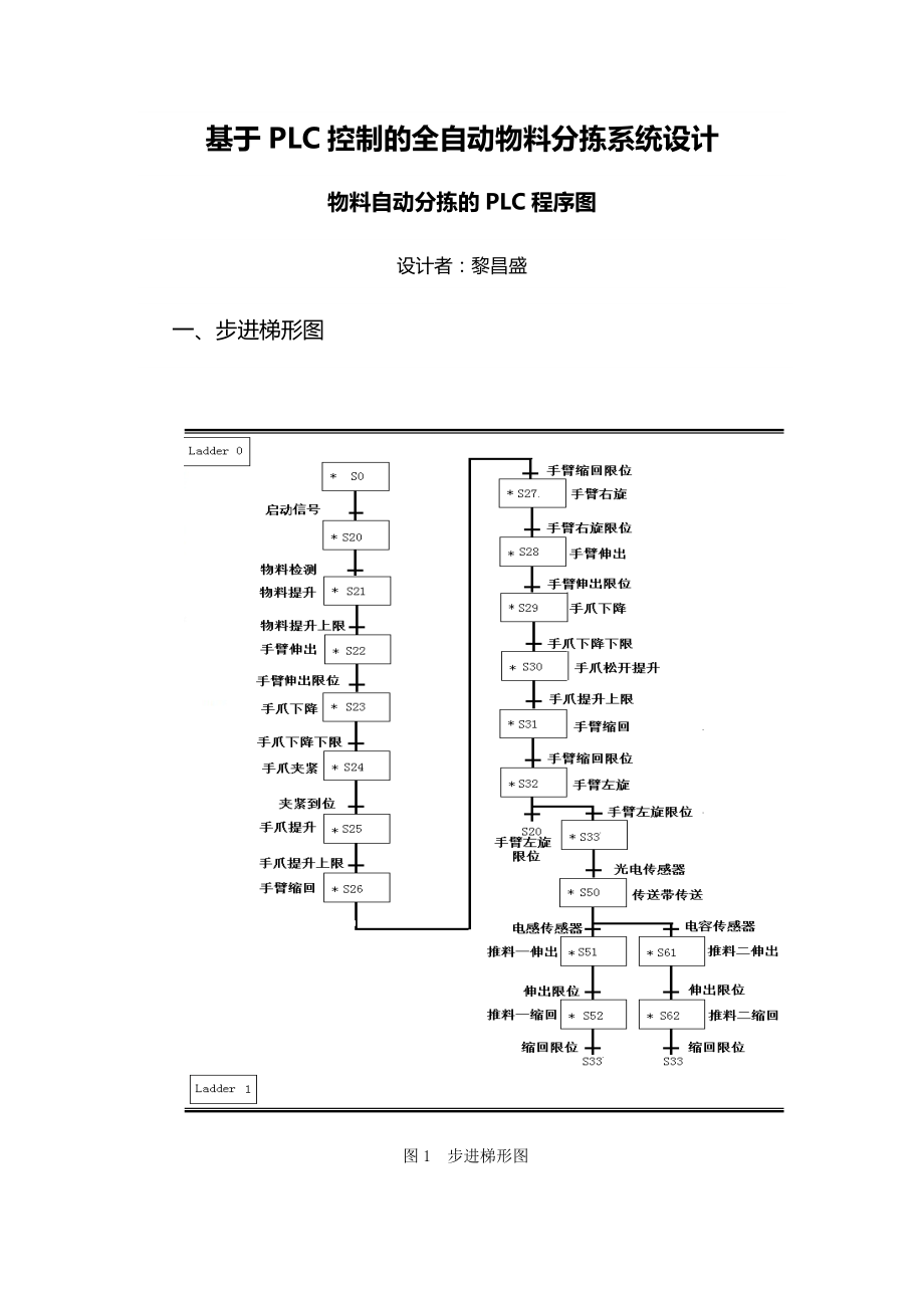 物料自動(dòng)分揀的PLC程序圖_第1頁(yè)