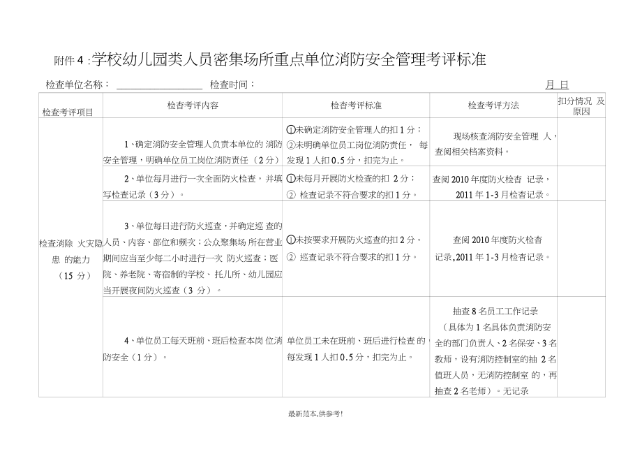 学校幼儿园消防安全管理考核标准_第1页