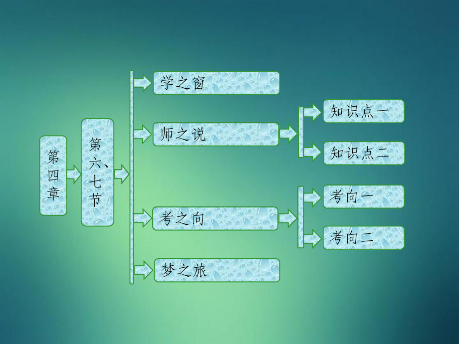 201x201x高中物理第四章原子核第六七节核能利用小粒子与大宇宙粤教版选修_第1页