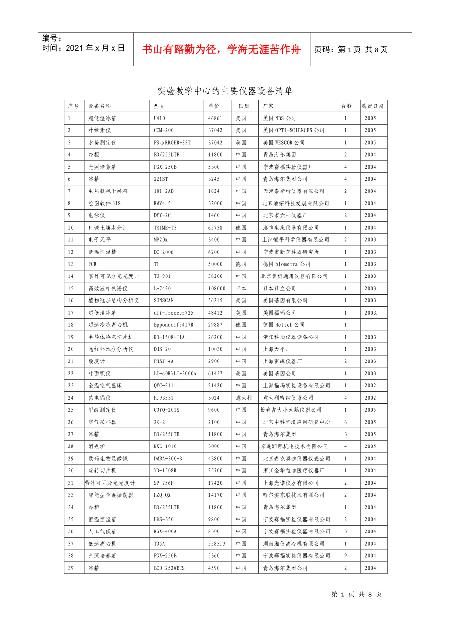 实验教学中心的主要仪器设备清单-河北农业大学www_第1页