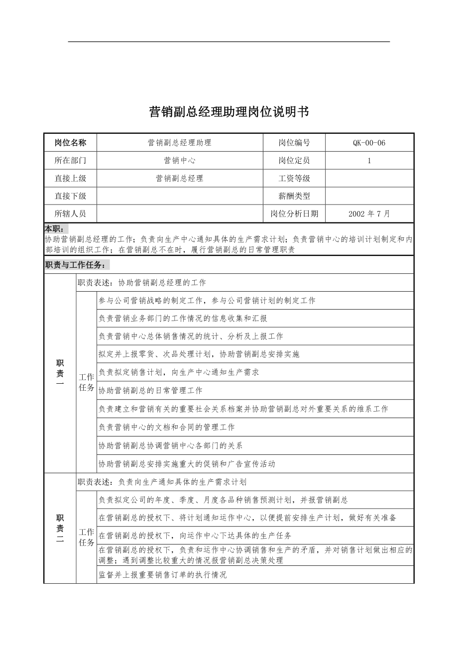 乾坤木业公司营销副总经理助理岗位说明书_第1页