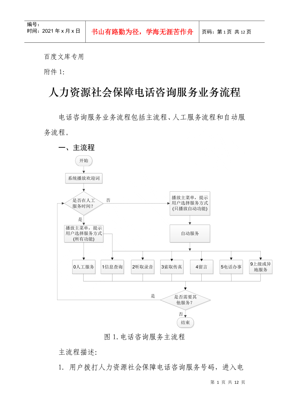 人力资源社会保障电话咨询服务业务流程_第1页