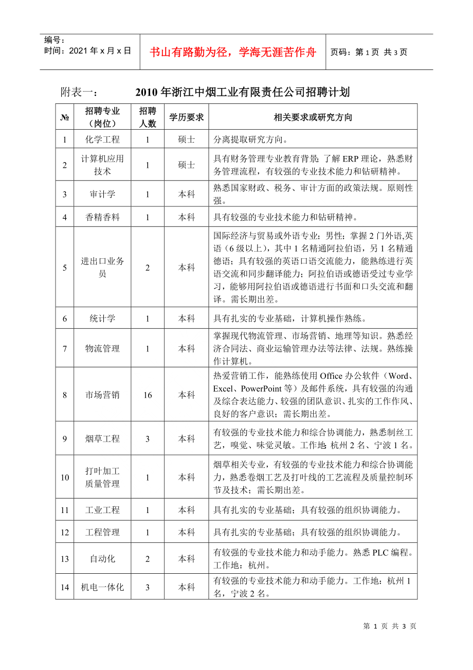 XXXX年浙江中烟工业有限责任公司招聘计划_第1页