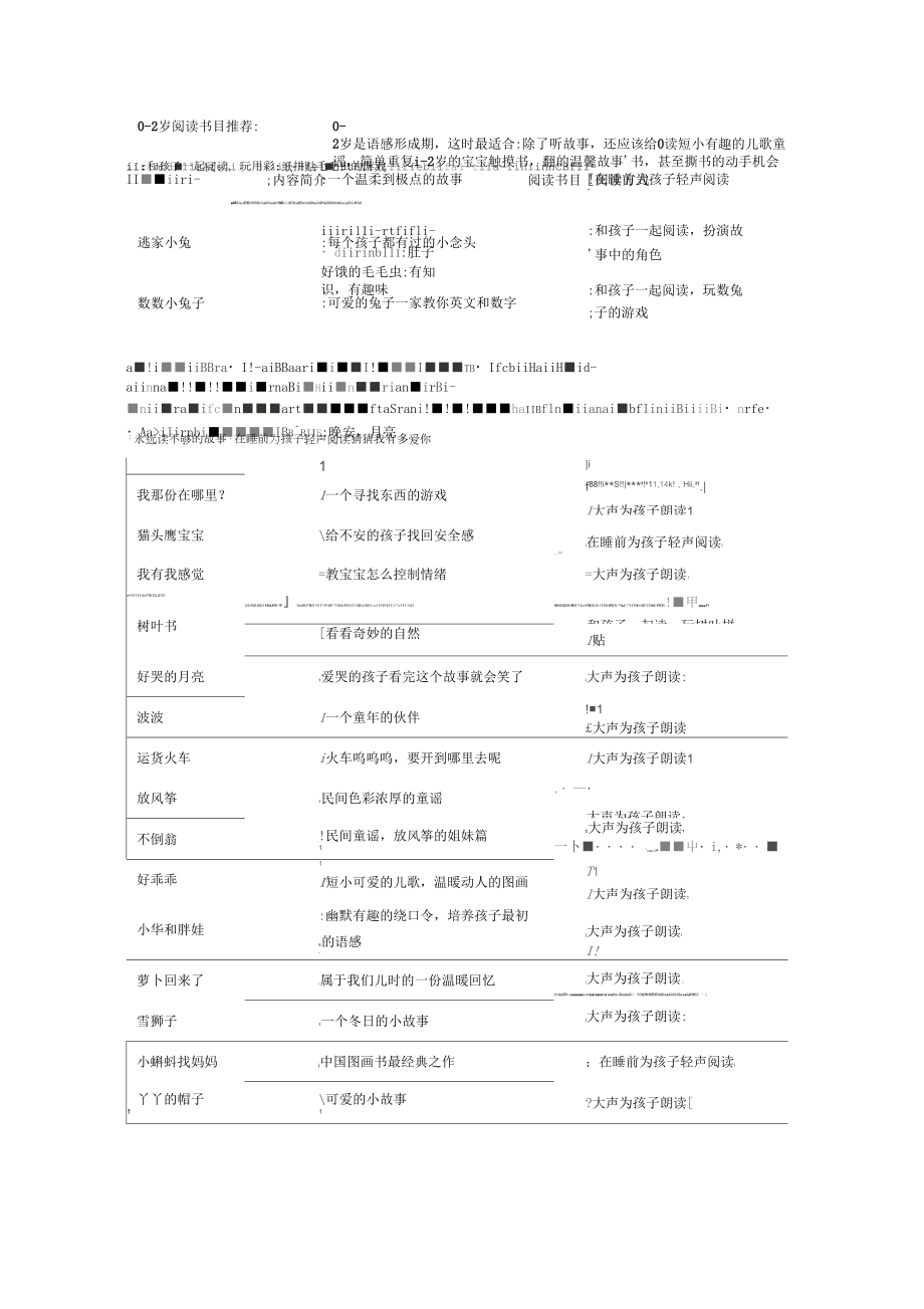 各年龄段孩子适合阅读的书籍_第1页