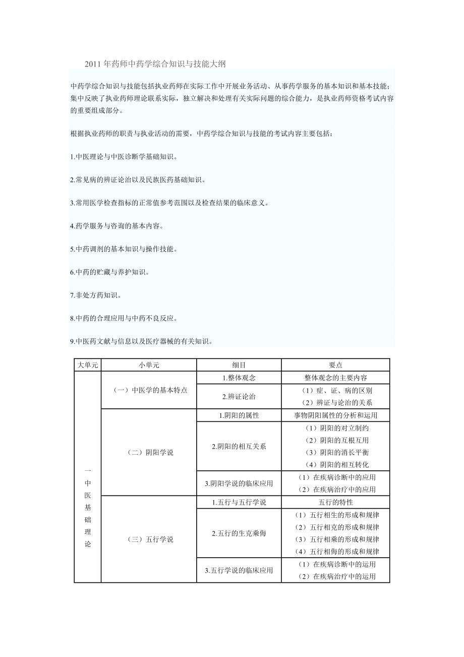 2011年执业药师考试大纲-中药综合_第1页