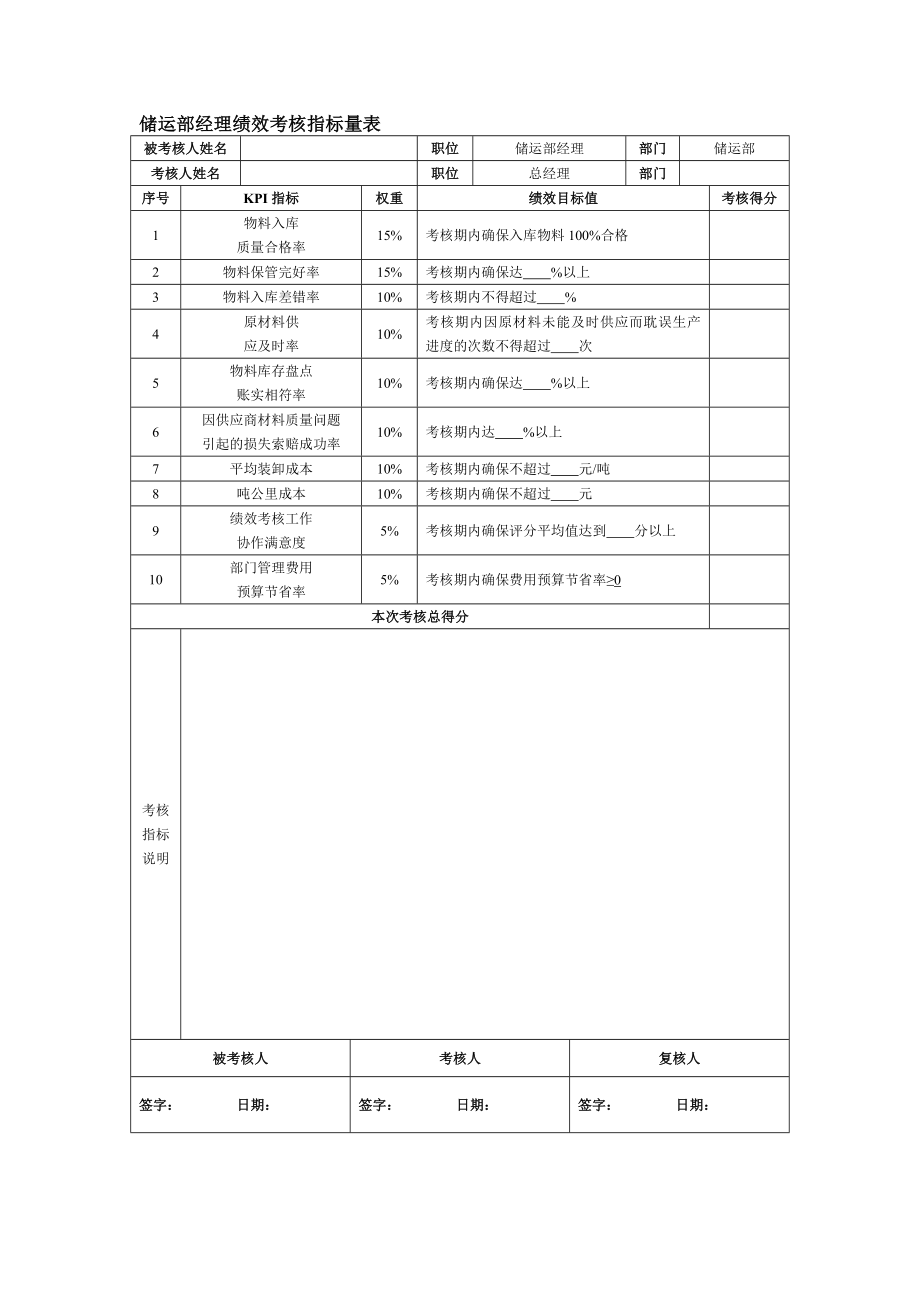 储运部经理绩效考核指标量表_第1页