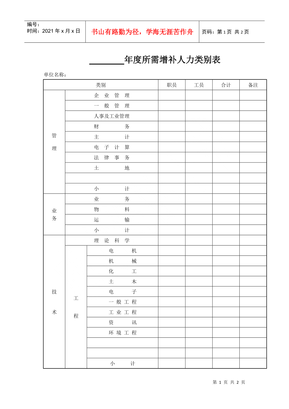 xx年度所需增补人力类别表_第1页