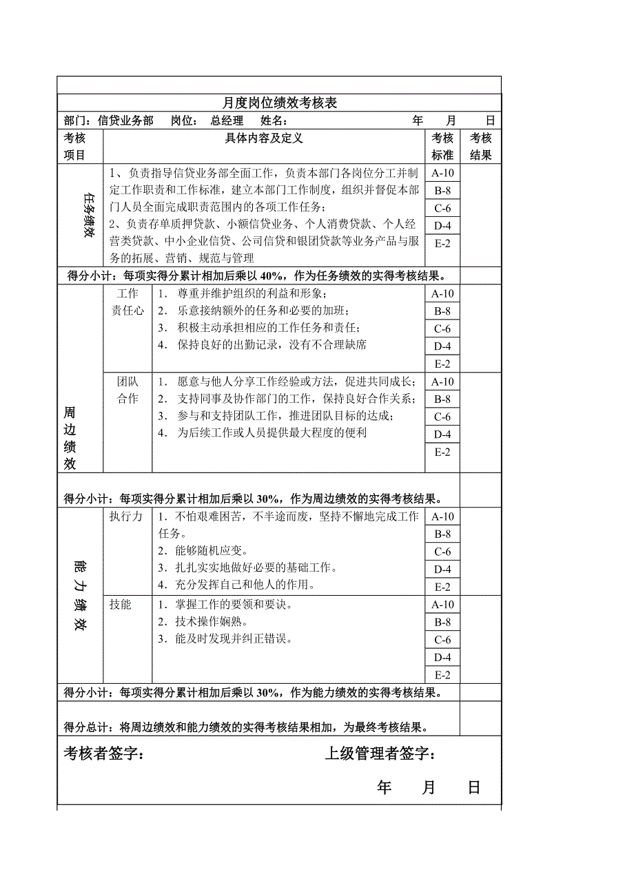 銀行各崗位員工績效考核表_第1頁