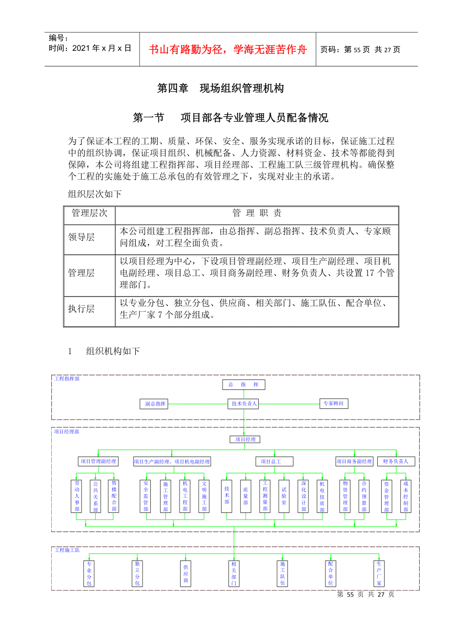 4 現(xiàn)場組織管理機構_第1頁