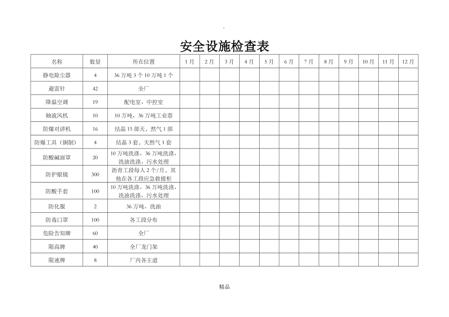 安全设施检查表_第1页