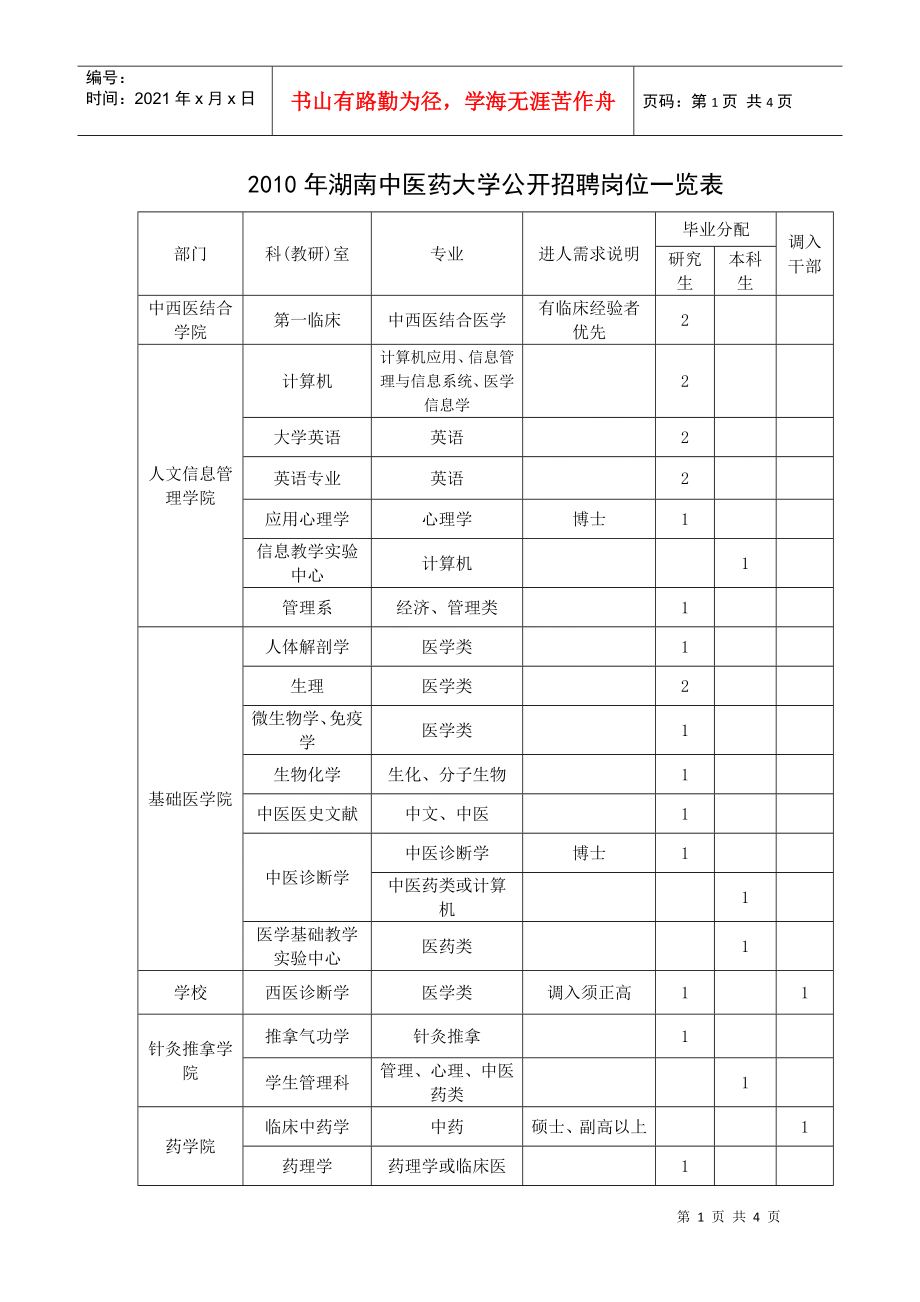XXXX年湖南中医药大学公开招聘岗位一览表_第1页