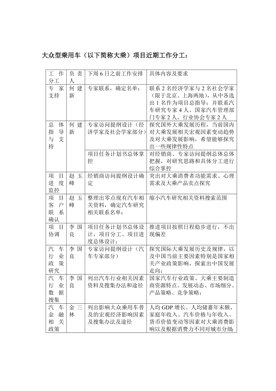 大眾型乘用車項目近期工作分工_第1頁