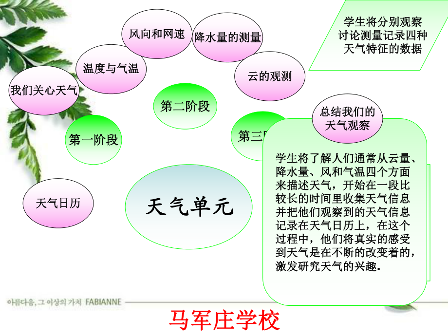 四年级研课标说教材知识树课件_第1页