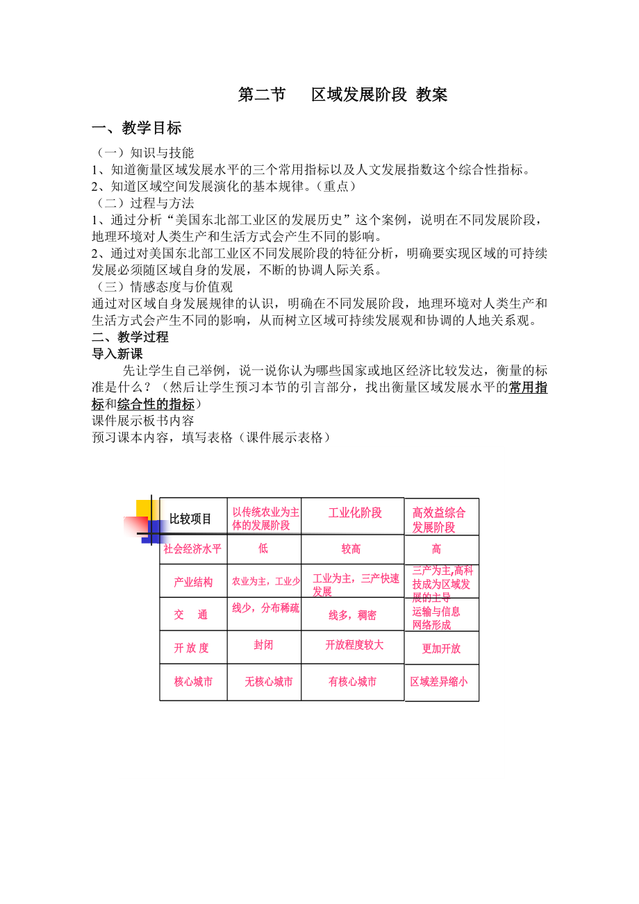 高二地理教案 1.2 区域发展阶段_第1页