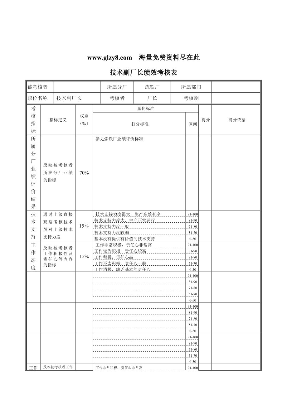 XX钢铁技术副厂长绩效考核表_第1页