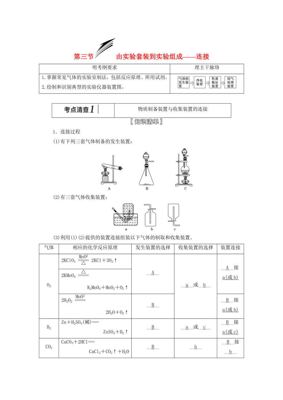 （人教通用版）2015屆高考化學(xué)一輪總復(fù)習(xí)講義 第三節(jié) 由實(shí)驗(yàn)套裝到實(shí)驗(yàn)組成連接_第1頁