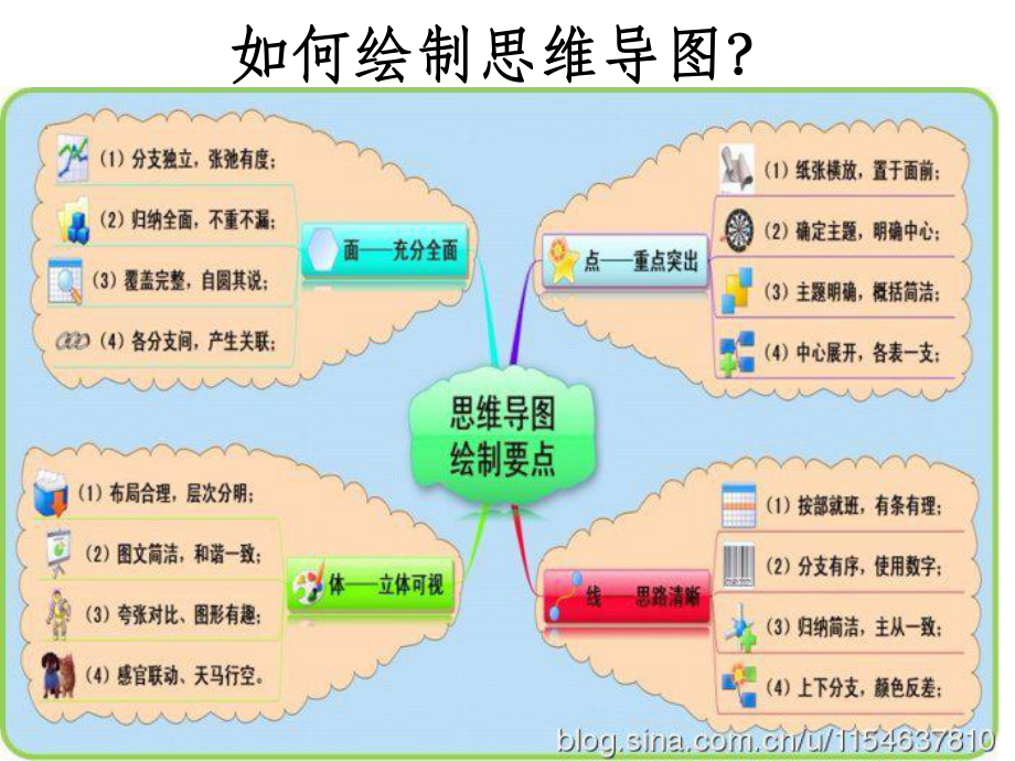 思维导图绘制方法_第1页