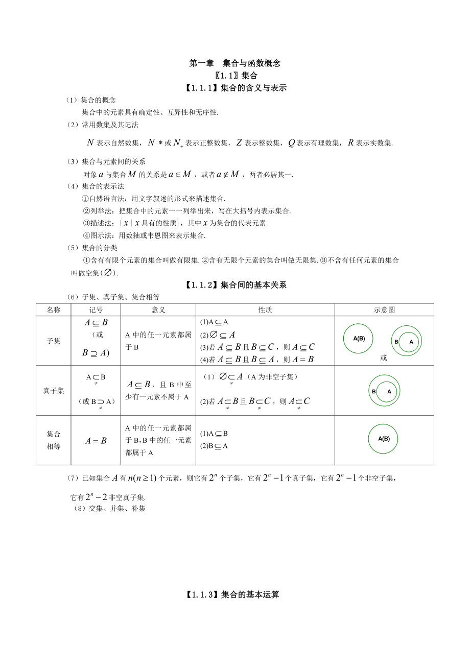 高中数学必修一第一章知识点总结_第1页