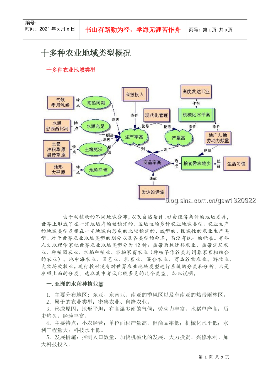 十多种农业地域类型概况_第1页