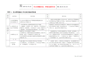 中国黄金集团公司安全生产工作达标及检查考核暂行办法附件