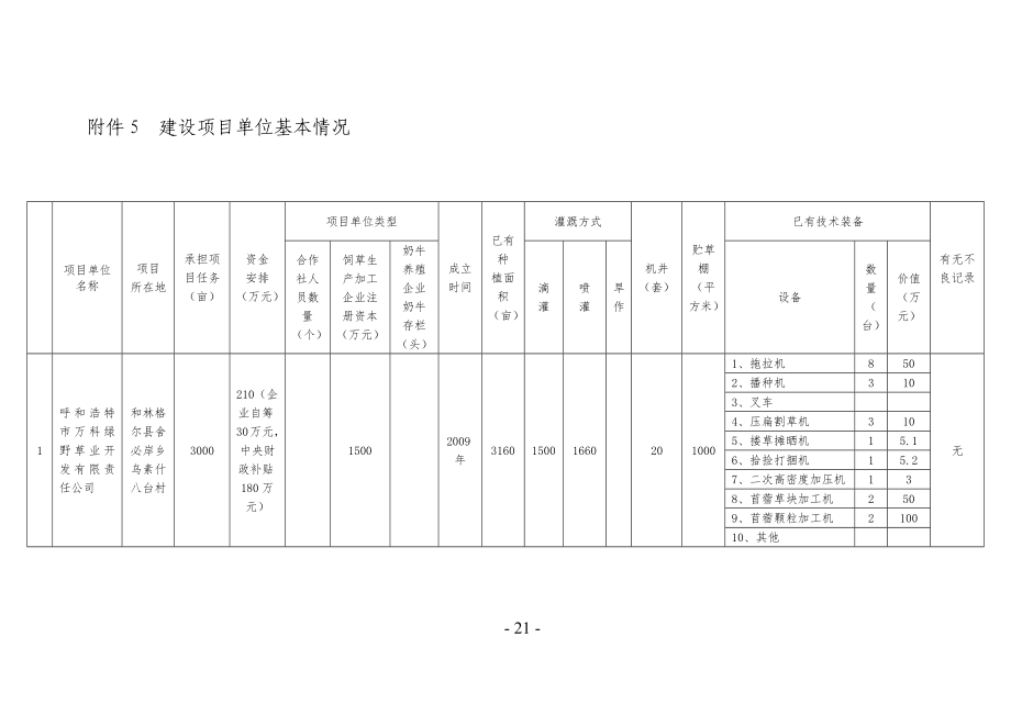 XXXX年内蒙古高产优质苜蓿示范项目建设单位基本情况汇_第1页