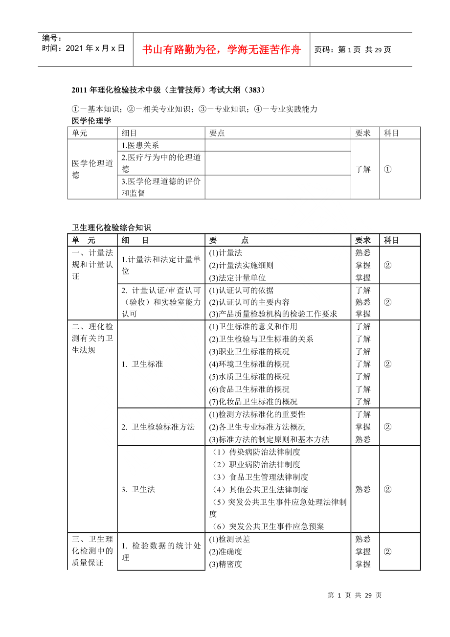 XXXX年理化检验技术中级(主管技师)考试大纲(383)_第1页