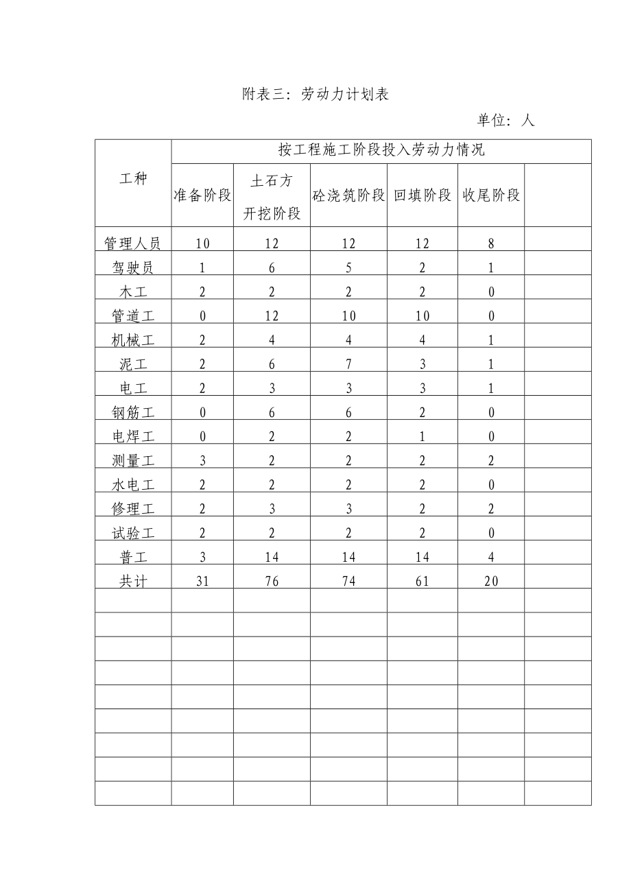 附表三 勞動(dòng)力計(jì)劃表_第1頁(yè)