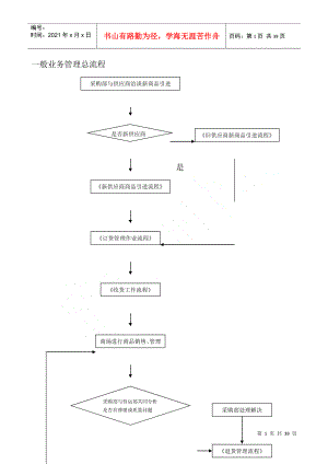 业务流程图--一般业务管理总流程