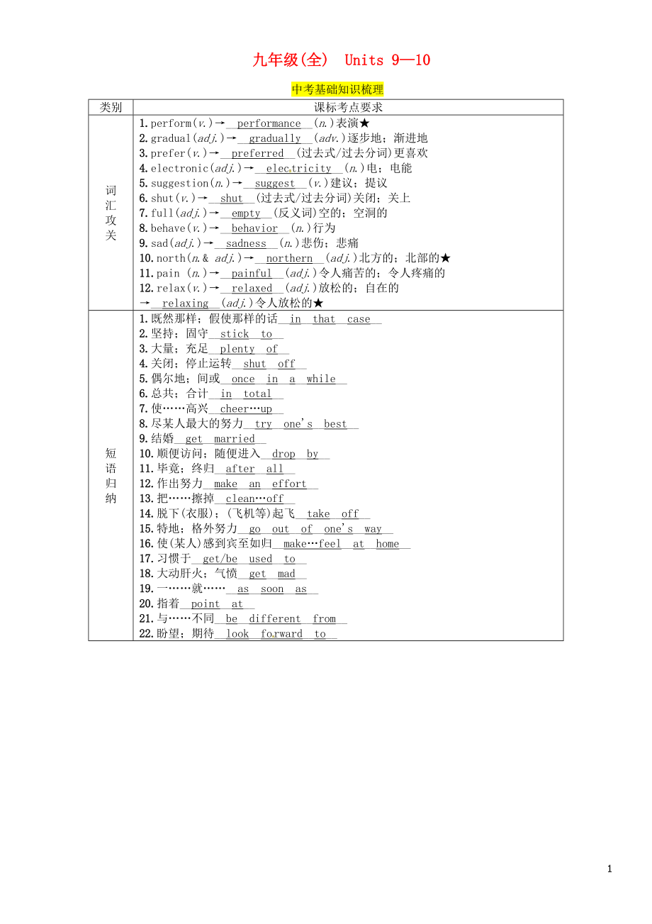 （貴陽專版）2019中考英語總復(fù)習(xí) 第1部分 教材知識(shí)梳理篇 九全 Units 9-10（精講）檢測(cè)_第1頁